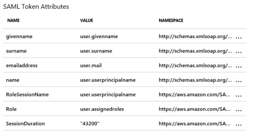 federatedloginforaws02.jpg