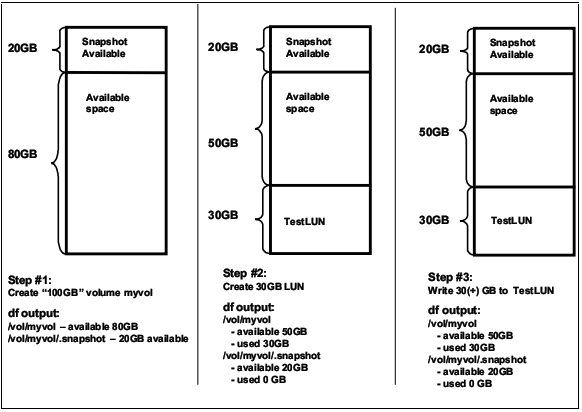 netappdataplanning-interaction01.jpg