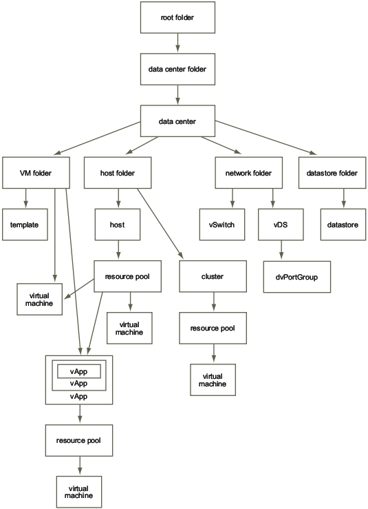 permissionpropagation.jpg