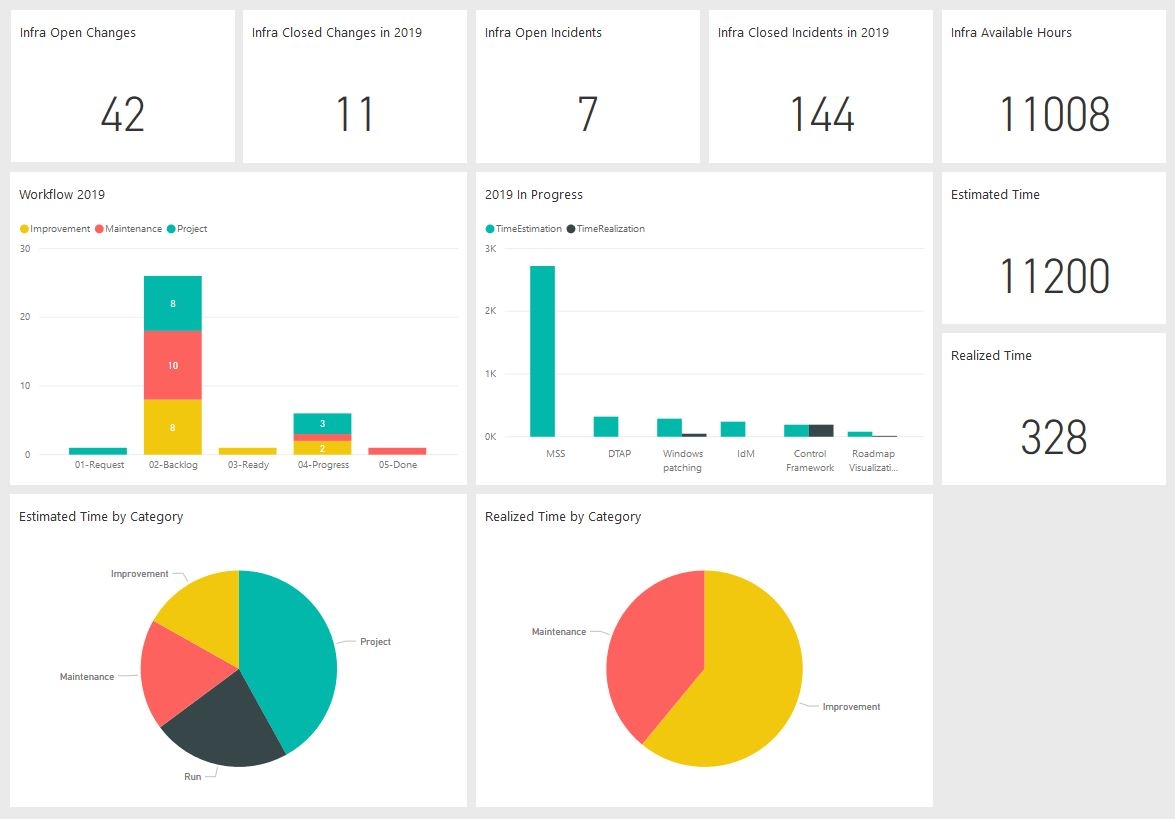 powerbiinfrareport-dashboard01.jpg
