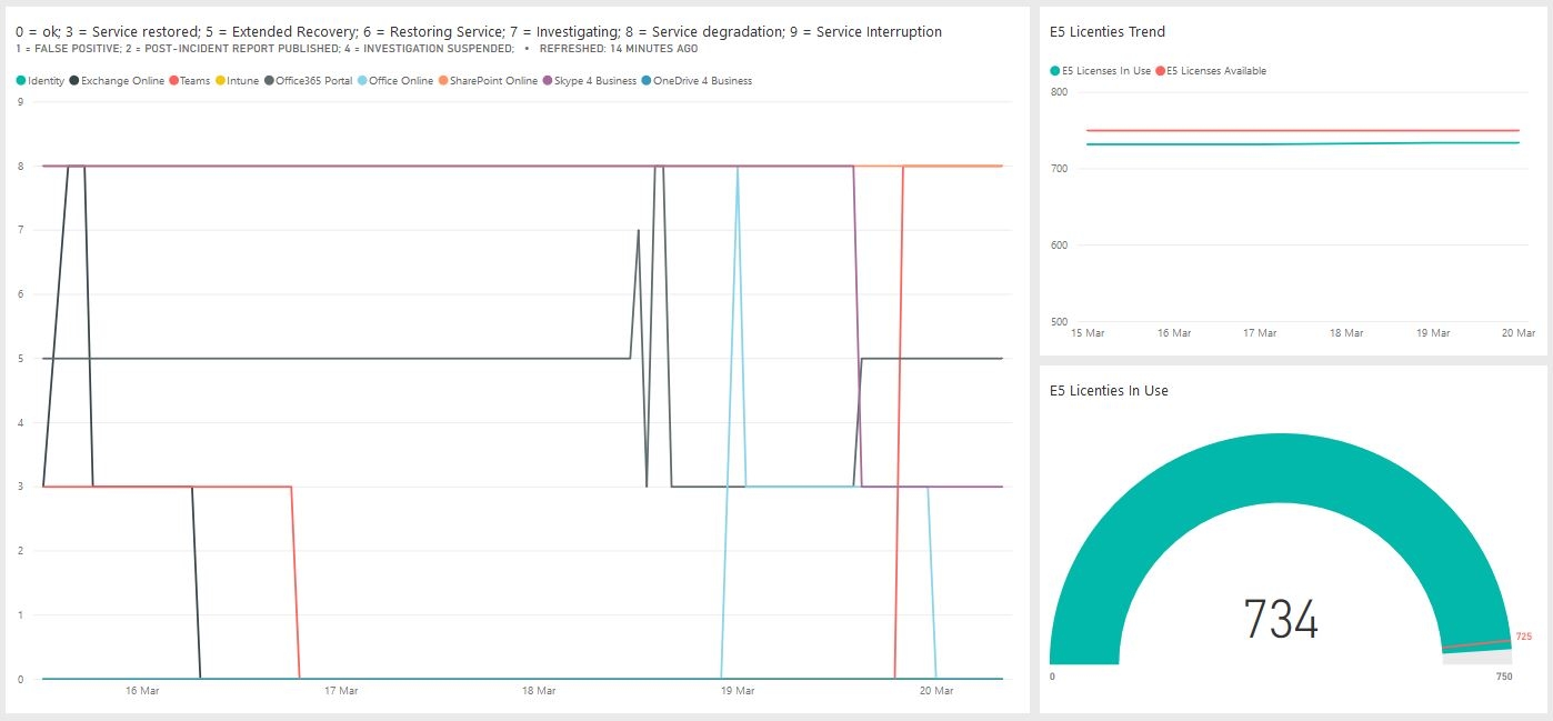 powerbio365-dashboard01.jpg