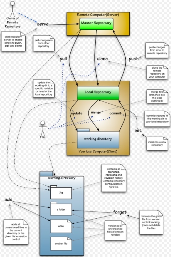 redhatmercurial01.jpg
