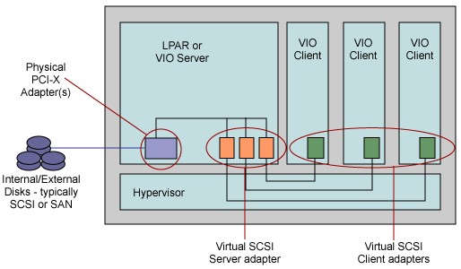 virtualscsioverview.gif