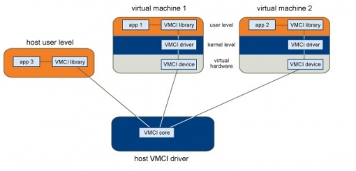 vmhardwareupgrade04-vmci02.jpg
