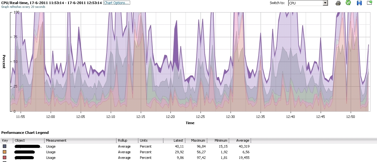 vmwarecpumgmt-busyhost01.jpg