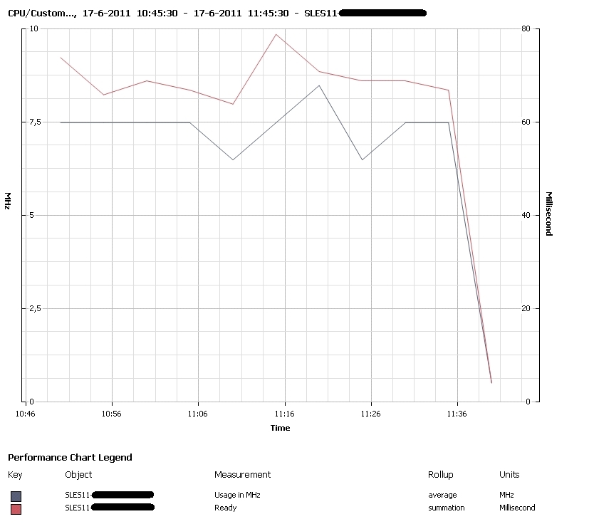 vmwarecpumgmt-quietvm.jpg